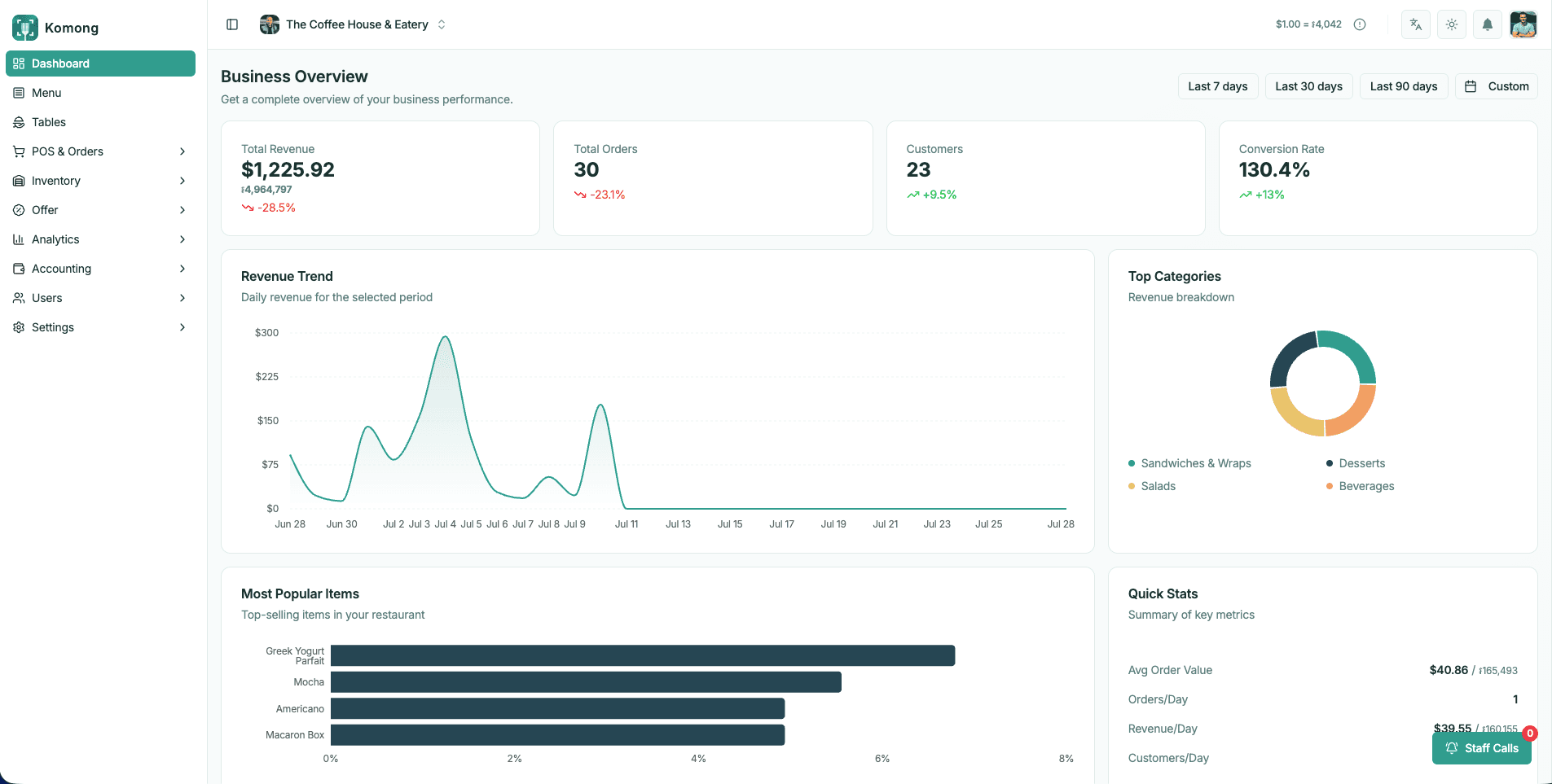 Komong POS dashboard on a laptop