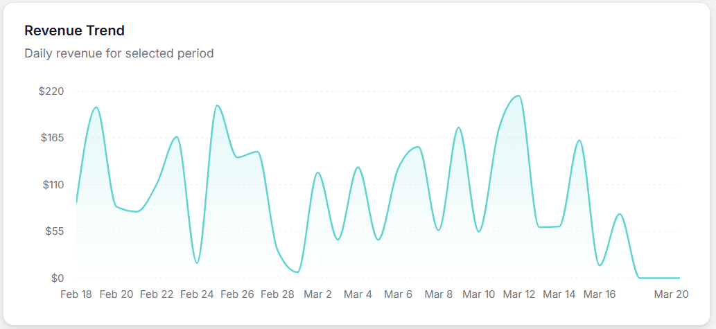 ផ្ទាំងស្ថិតិចំណាយ